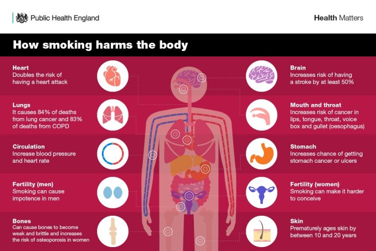 smoking-gateshead-health