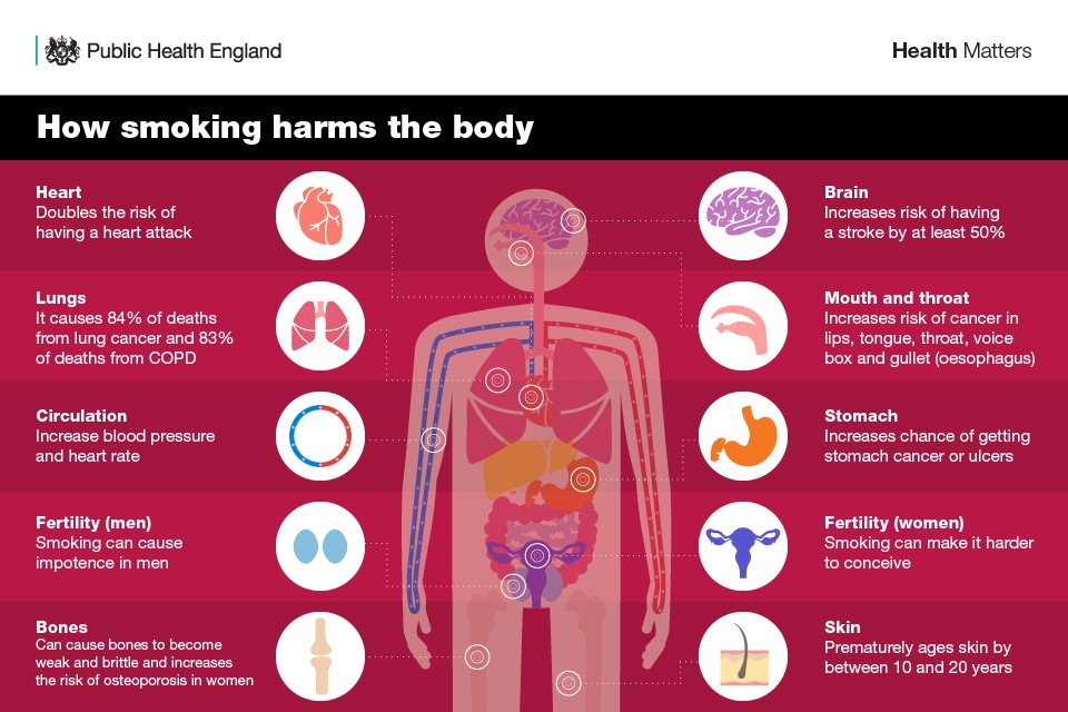 Smoking - Gateshead Health